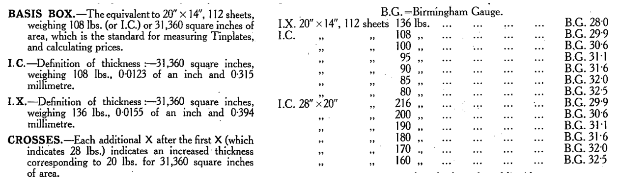 Excerpt from Glossary of Trade Terms